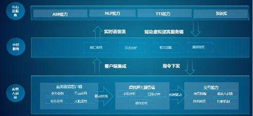 螢石網絡推出3D數字人，重塑線下服務場景體驗