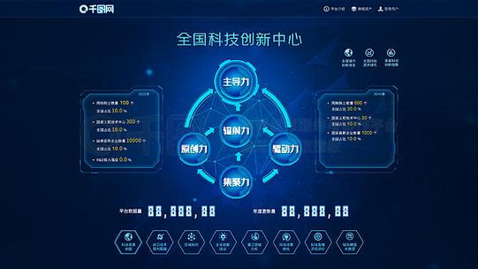 深色酷炫可視化數(shù)據(jù)科技ui界面大屏展示